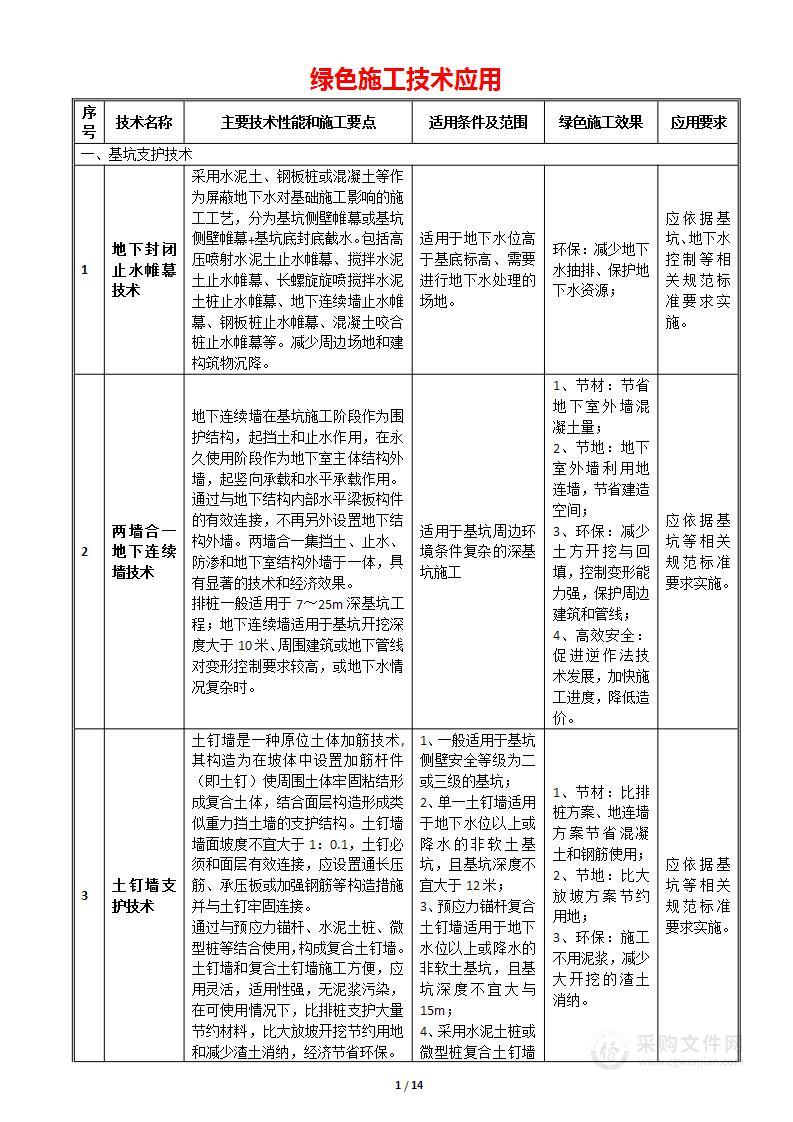 绿色施工技术应用方案+建筑工程+技术方案