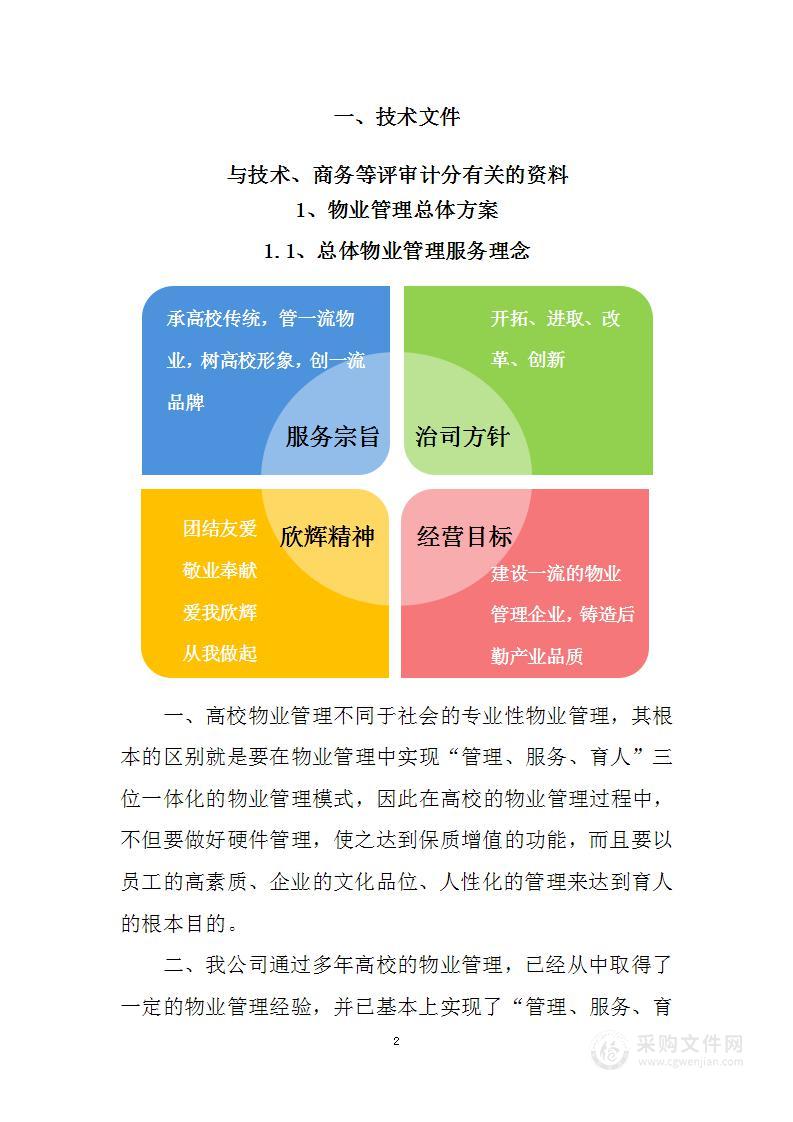 校区物业管理服务采购项目投标方案