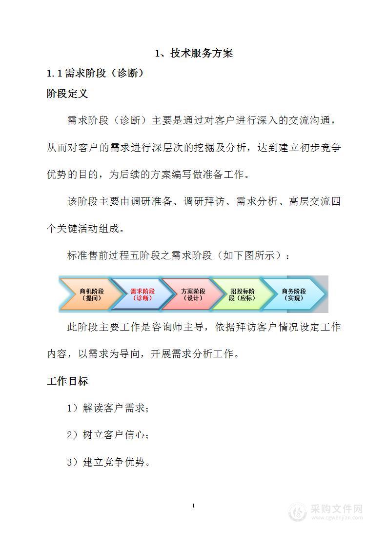 联通区域产业互联网常态化招募126页