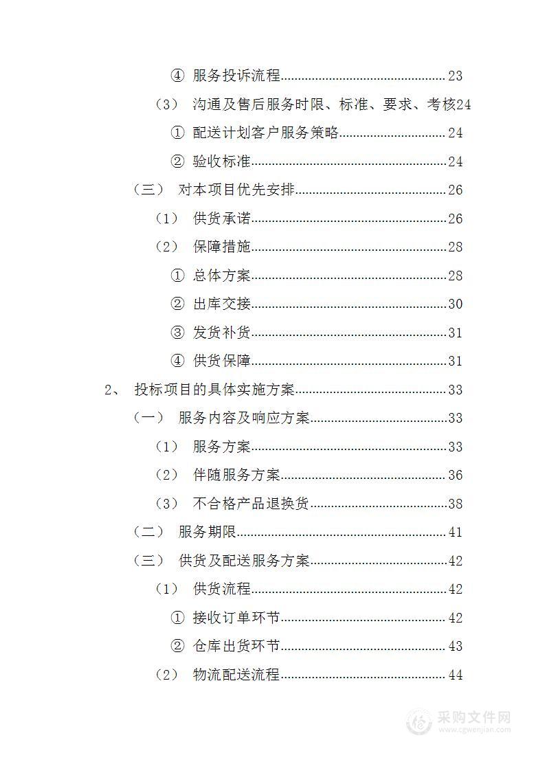 戒毒所食堂食材采购129页