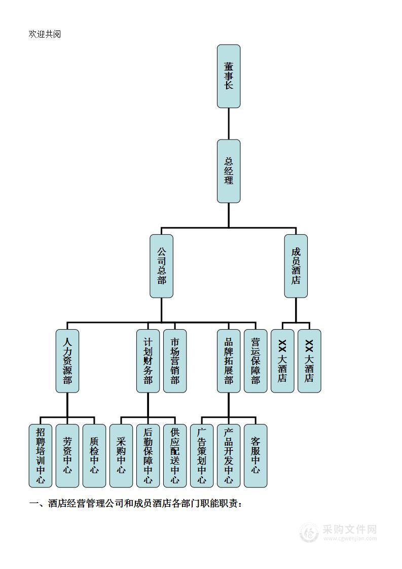 公司管理制度（适用于酒店公司）2