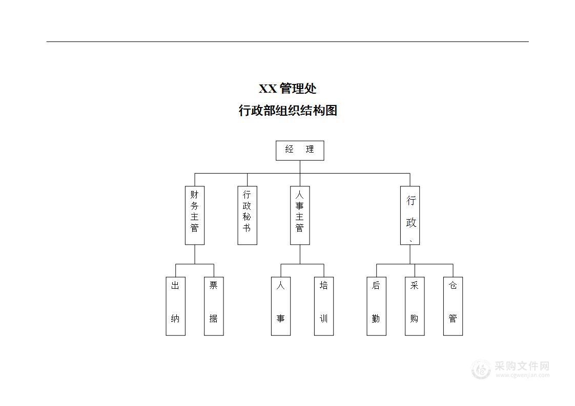 公司管理制度（适用于旅游发展公司）