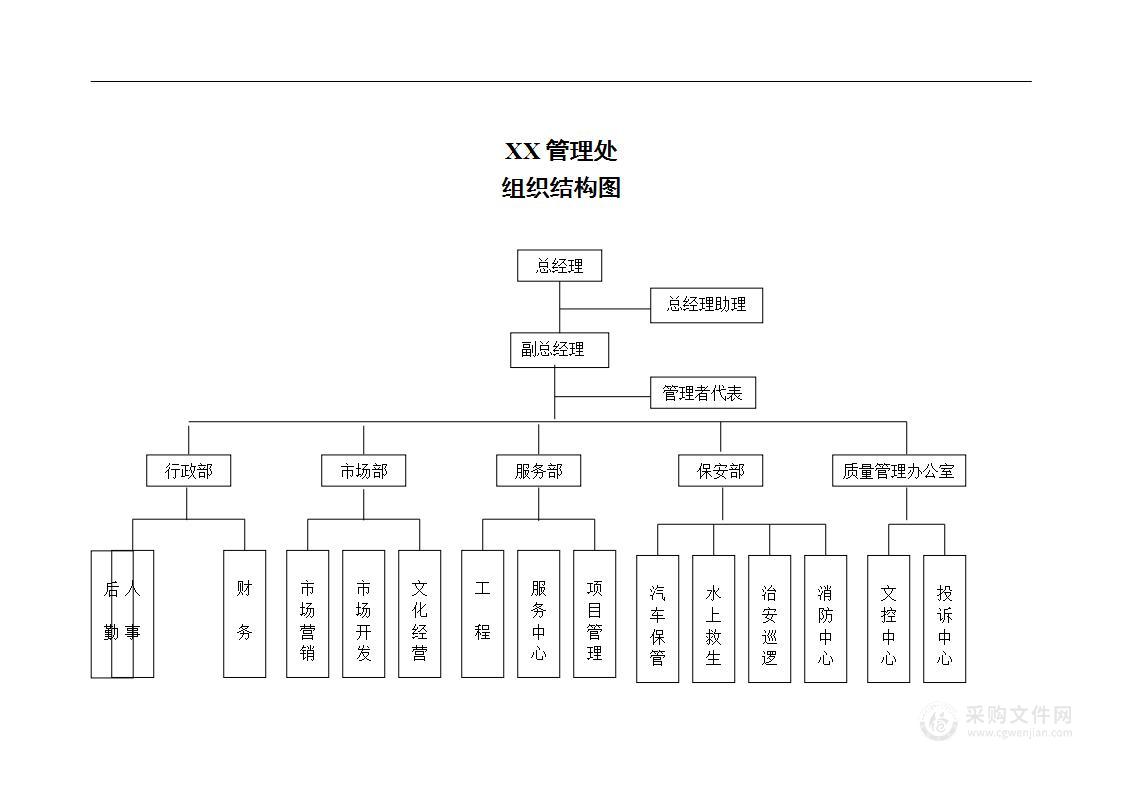 公司管理制度（适用于旅游发展公司）