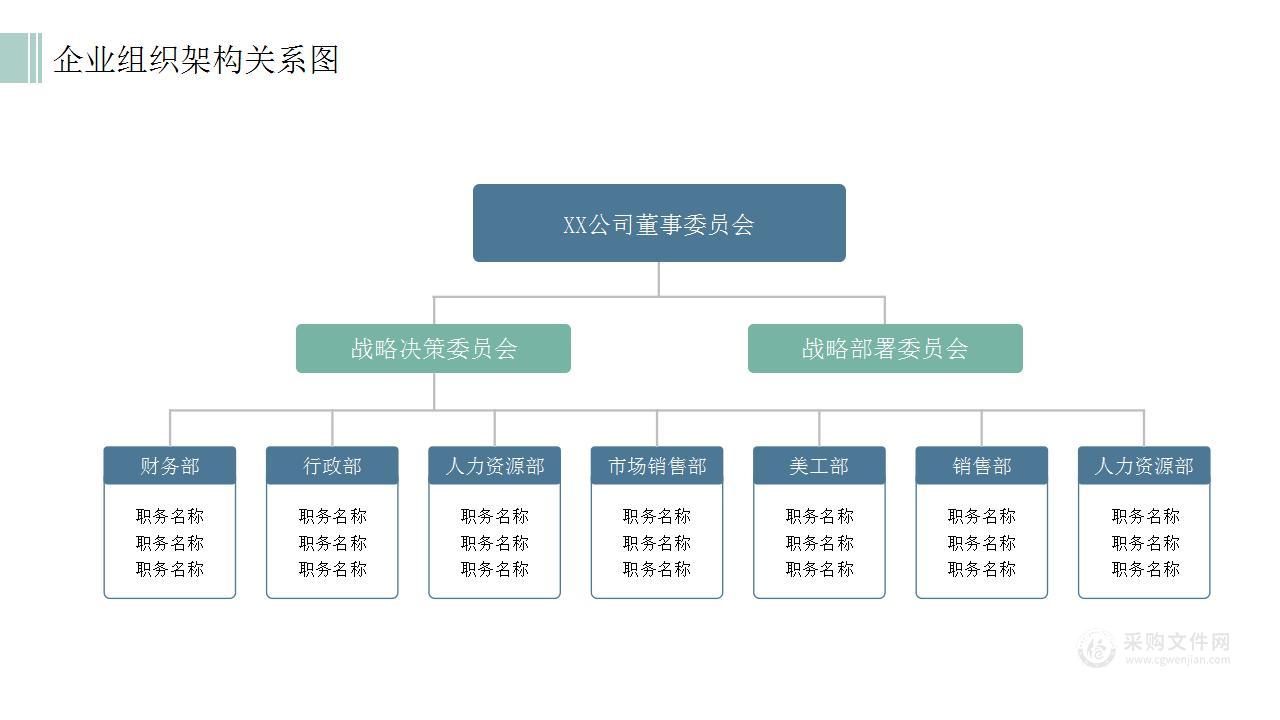 企业组织架构图（PPT可编辑版）