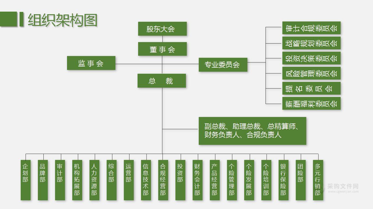 企业组织架构图2（PPT可编辑版）