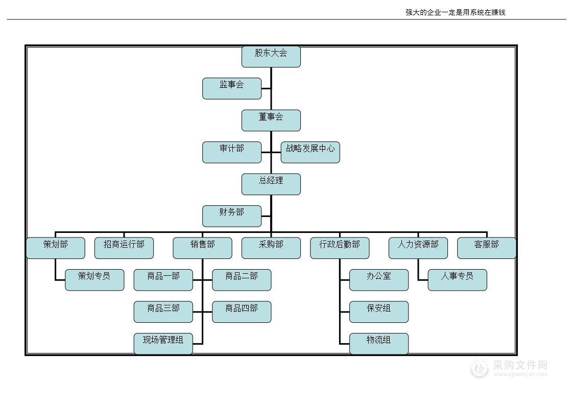 服务业行业组织架构图示例