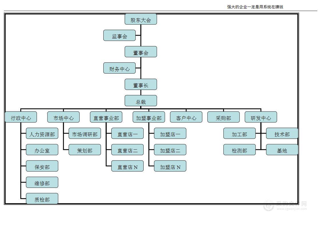 服务业行业组织架构图示例