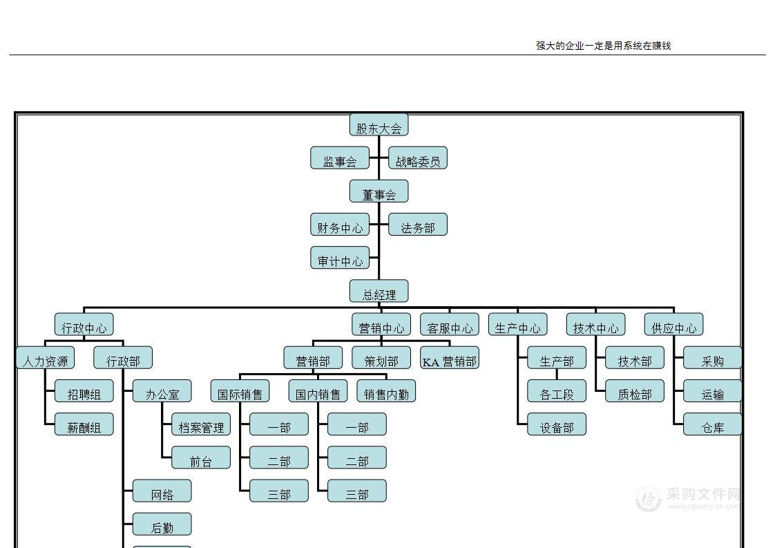 工业品行业组织架构图示例