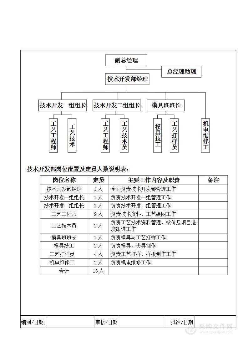 技术开发部组织架构图示例