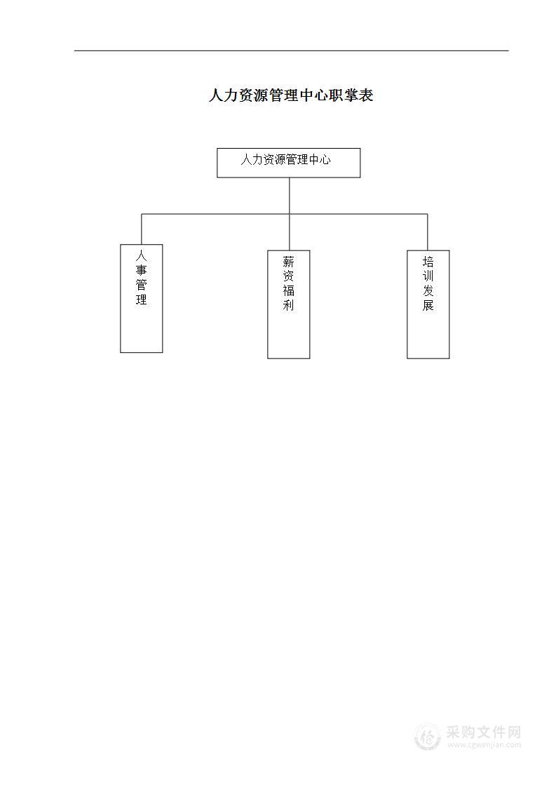 人力资源管理中心组织架构图及其说明