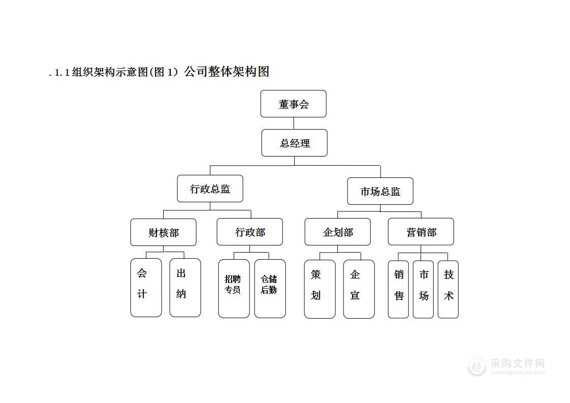 一般公司组织架构图及其说明