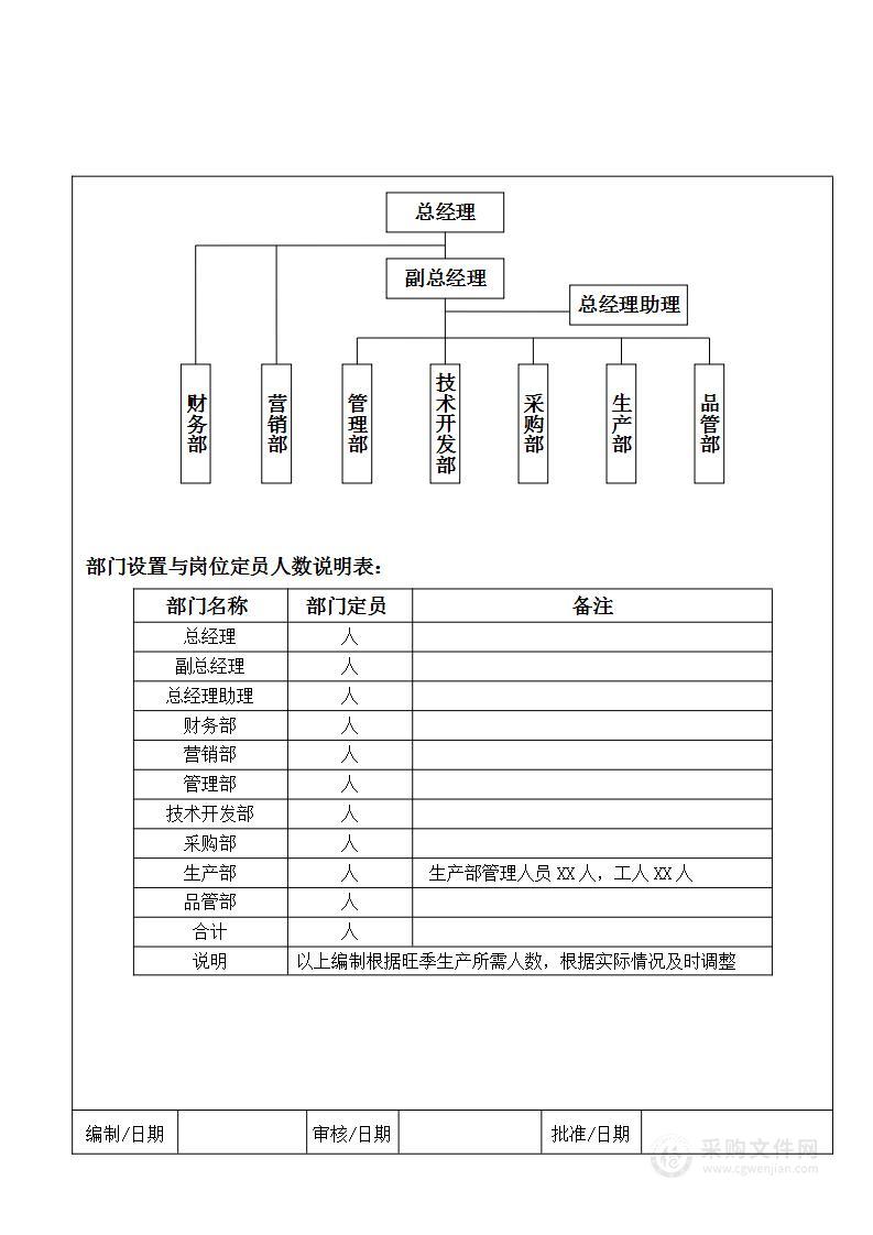 一般公司部门设置与岗位