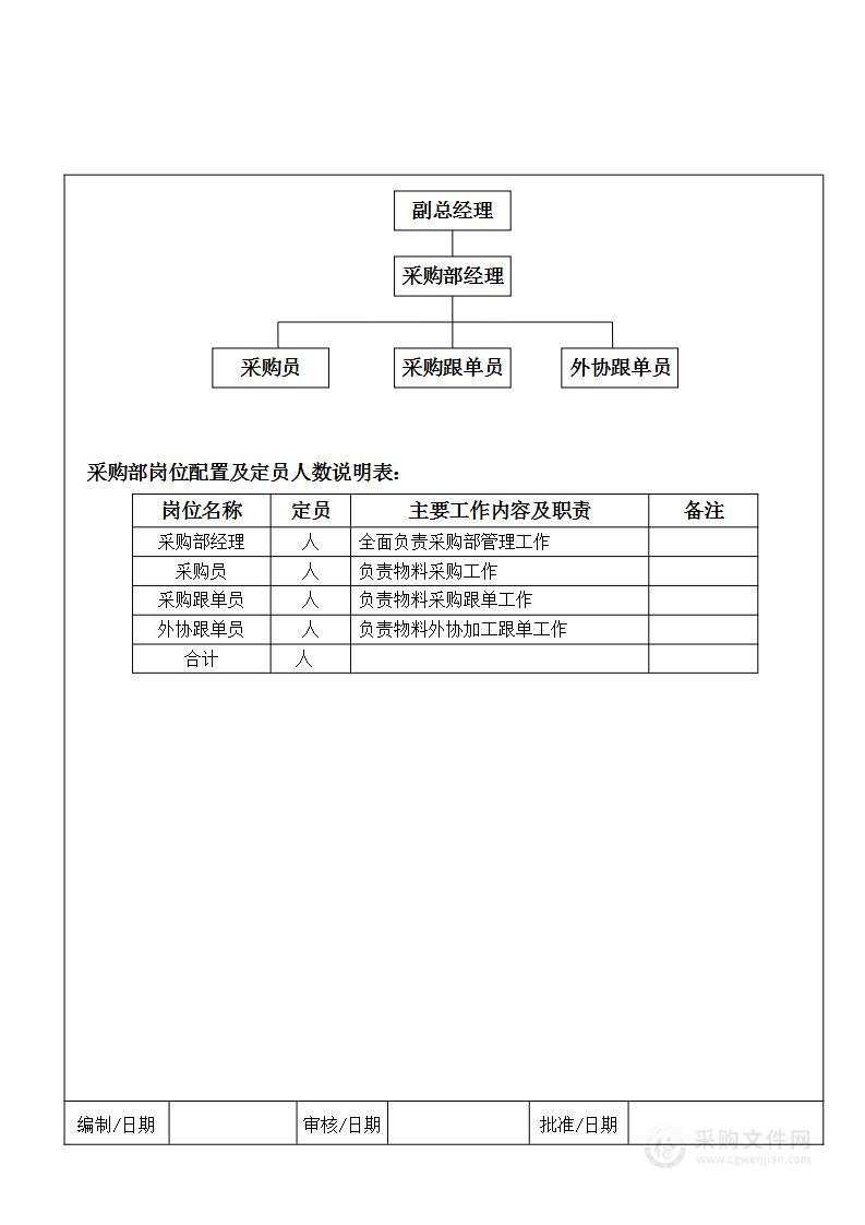 采购部组织架构与岗位配置