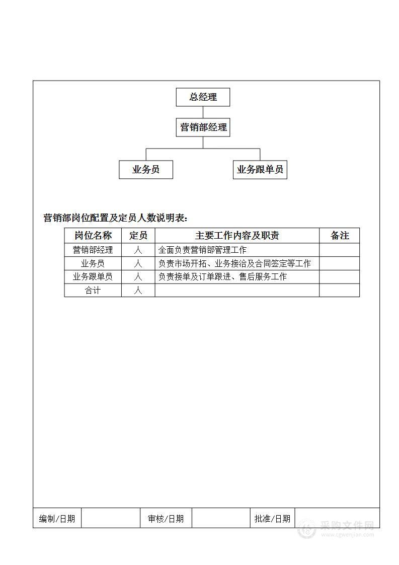 营销部组织架构与岗位配置