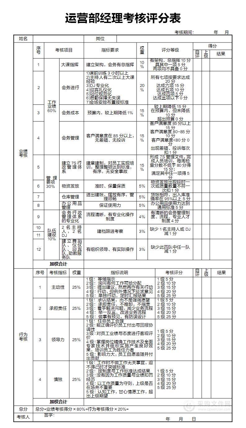 多个职能部门经理绩效考核