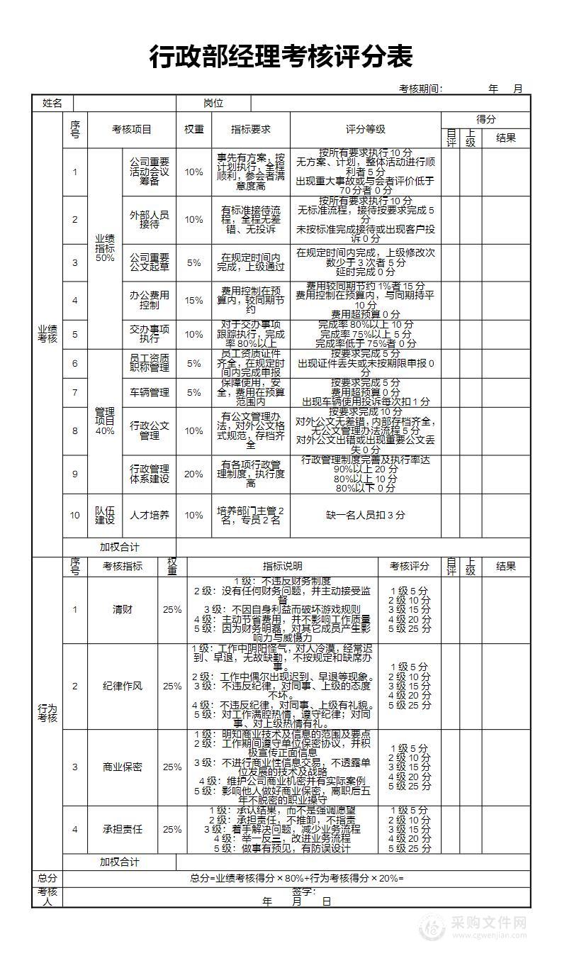 多个职能部门经理绩效考核