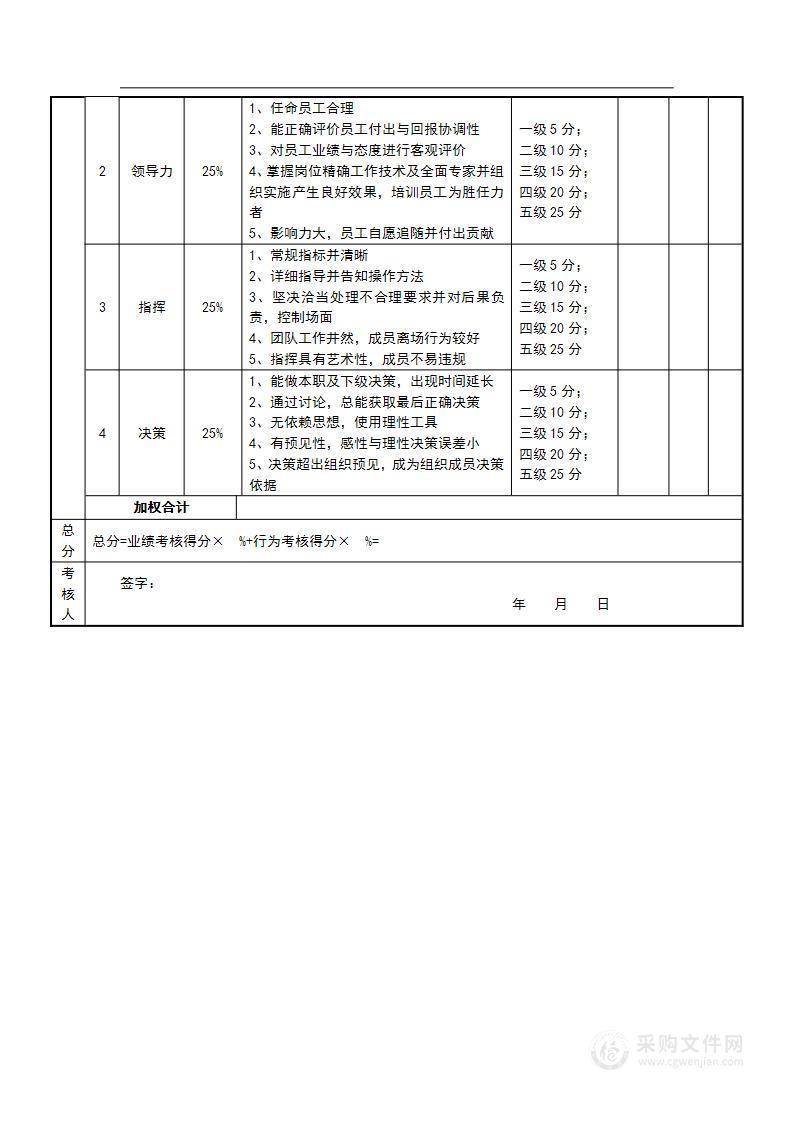 绩效考核表（CEO）