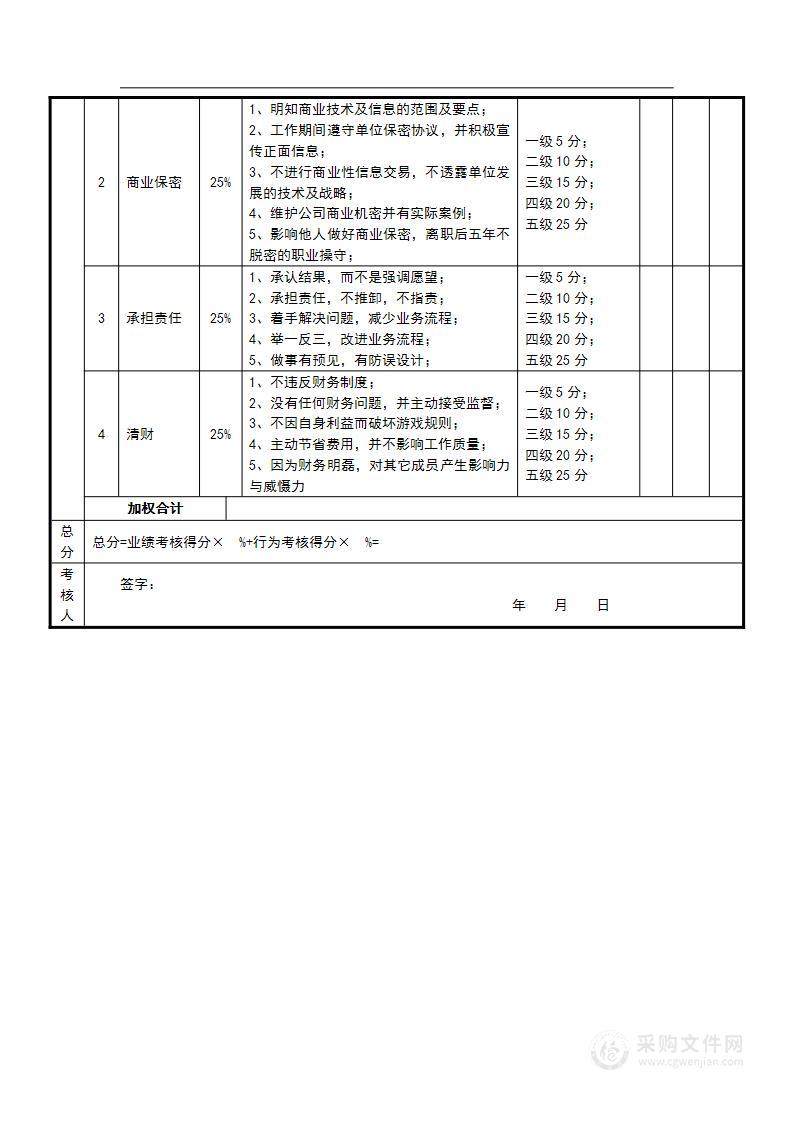 绩效考核表（CFO）