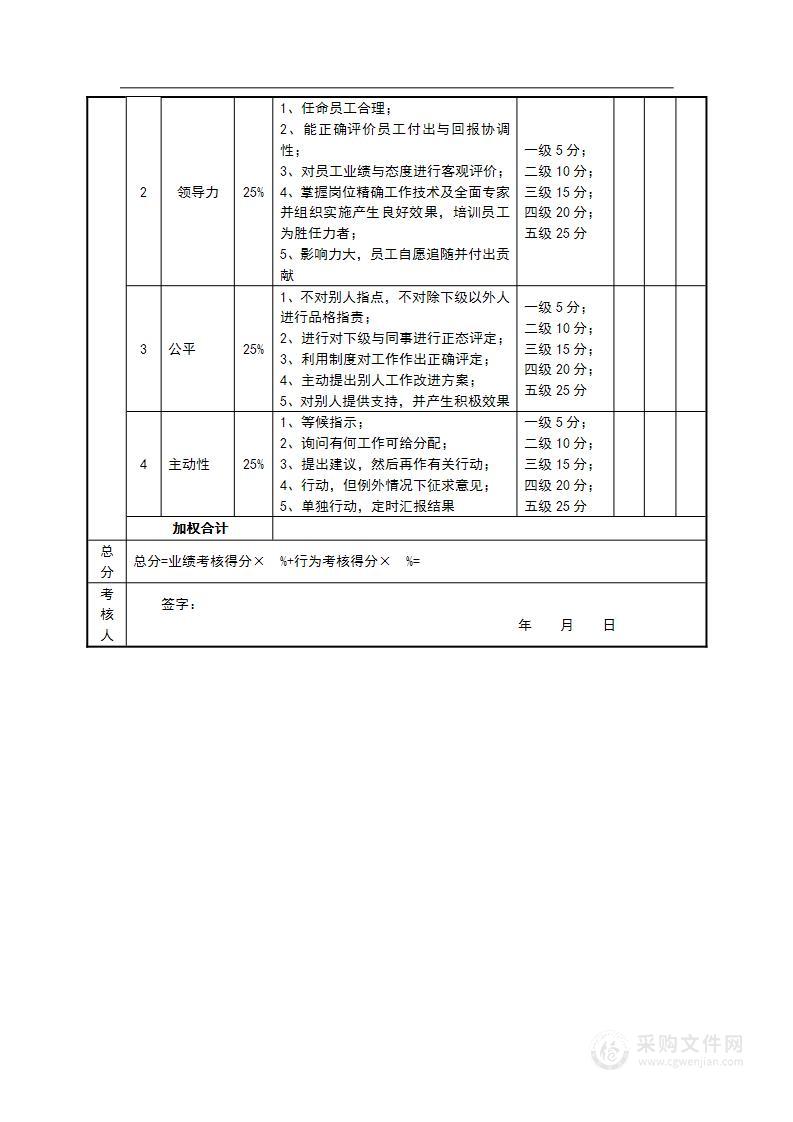 绩效考核表（CHO）