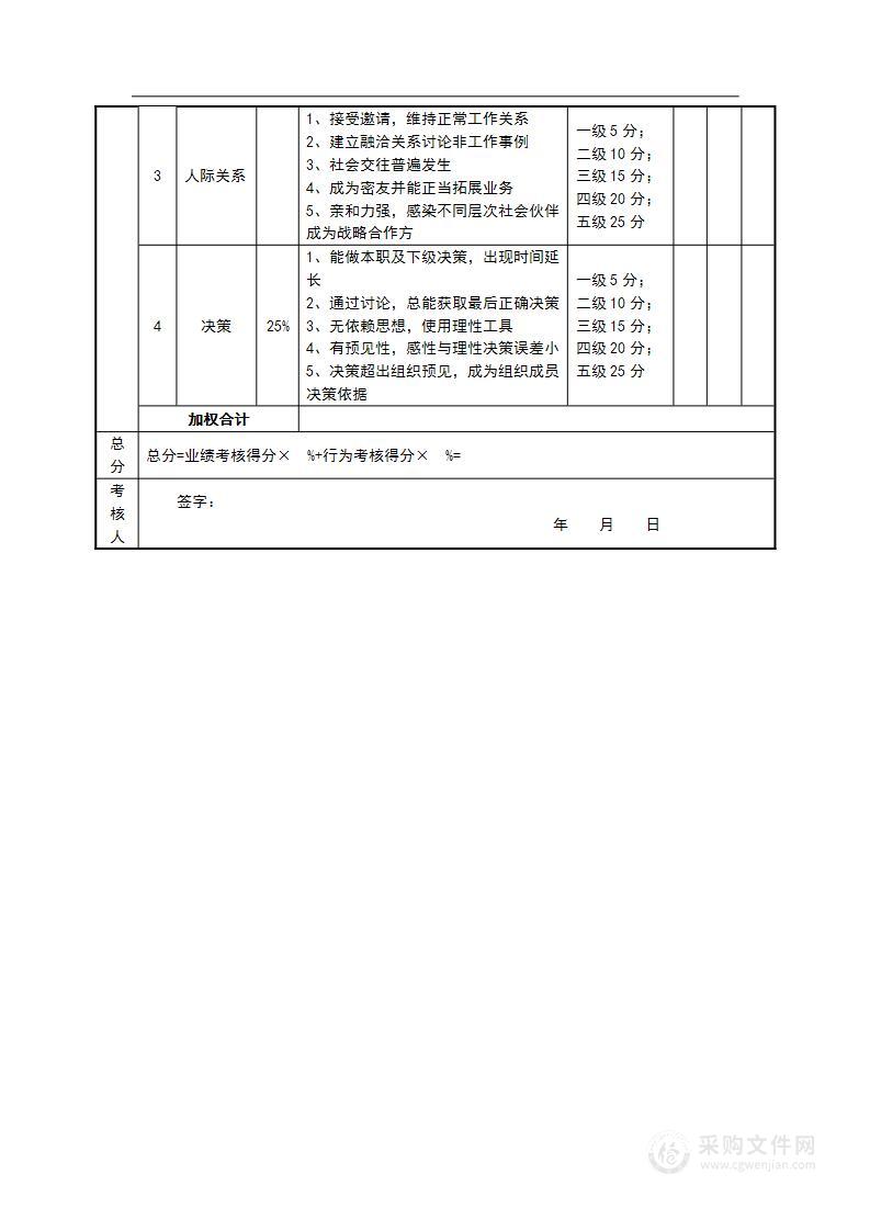 绩效考核表（COO）