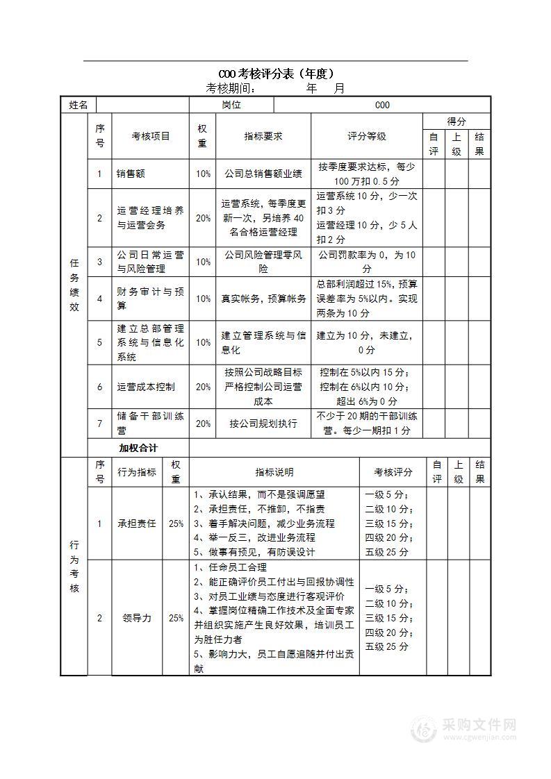 绩效考核表（COO）