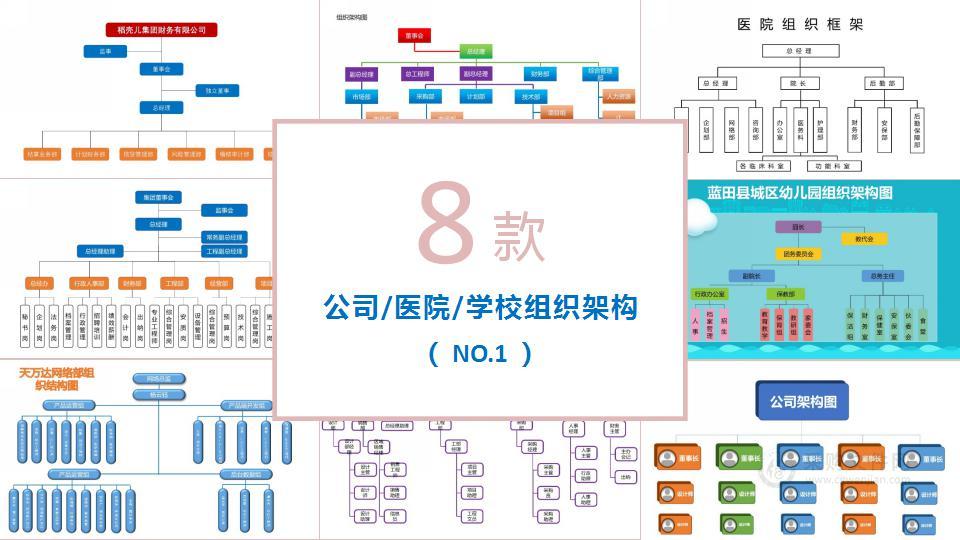 8款公司组织架构PPT图表合集