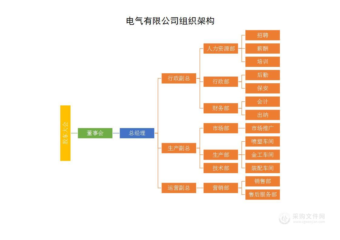 电气有限公司组织架构