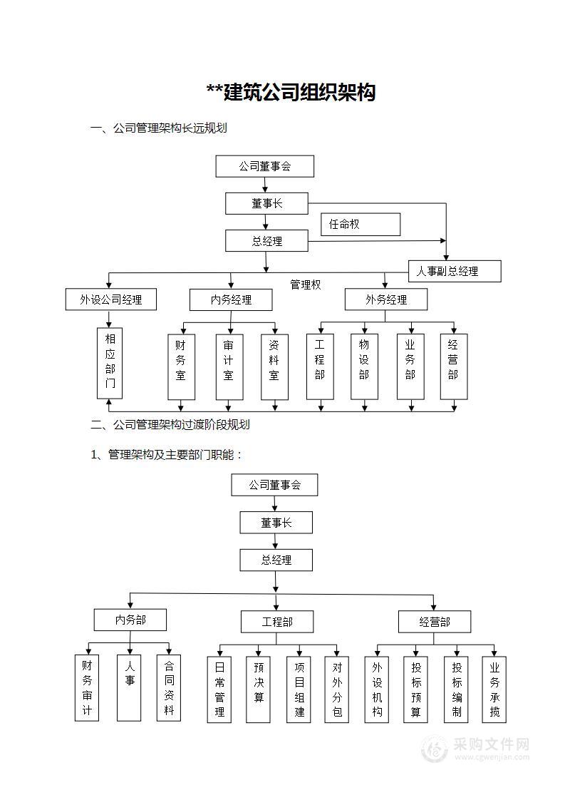 建筑公司组织架构(中小型）