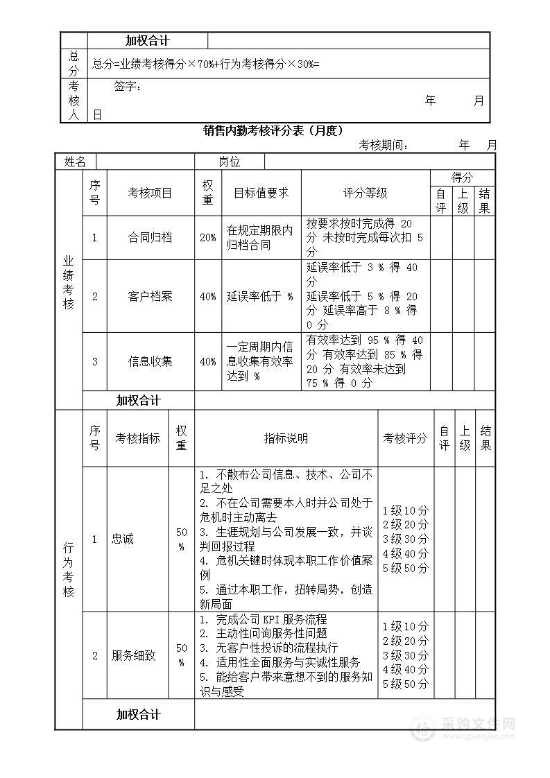 销售部各岗位绩效考核表KPI考核