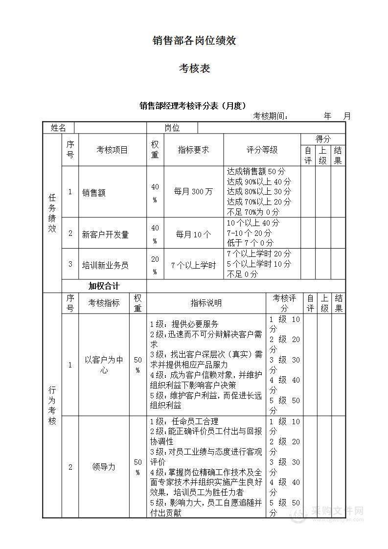 销售部各岗位绩效考核表KPI考核