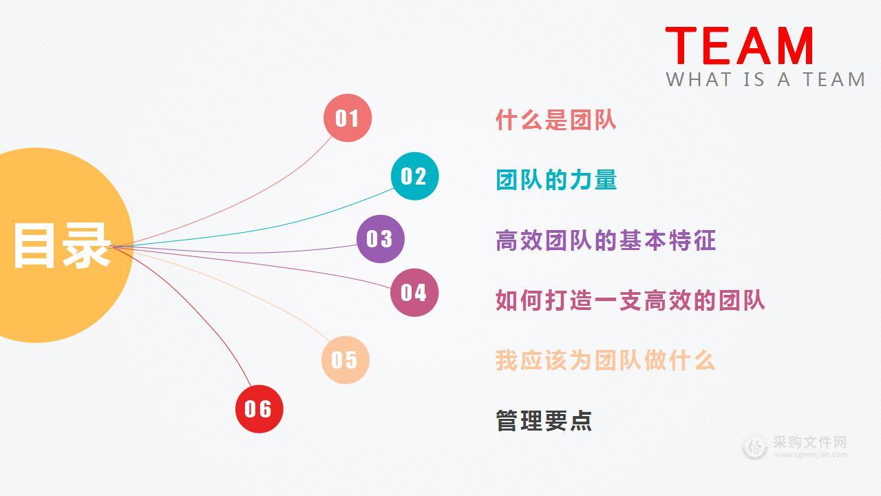 企业团队文化建设团队管理教育培训（PPT可编辑）