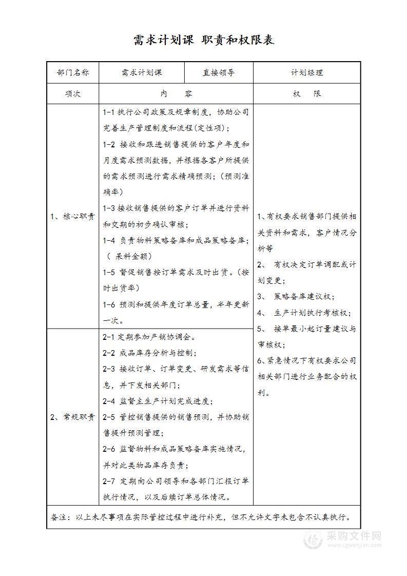 生产部需求计划职责和权限表