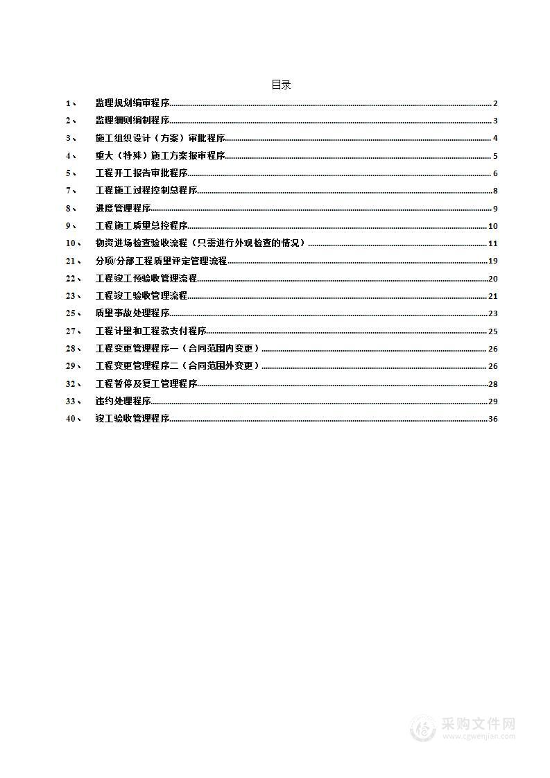 石油化工监理程序控制图40项控制流程图