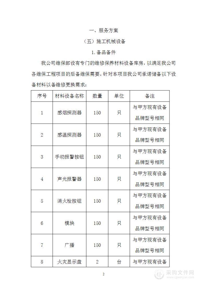 医院零星消防系统改造工程投标方案