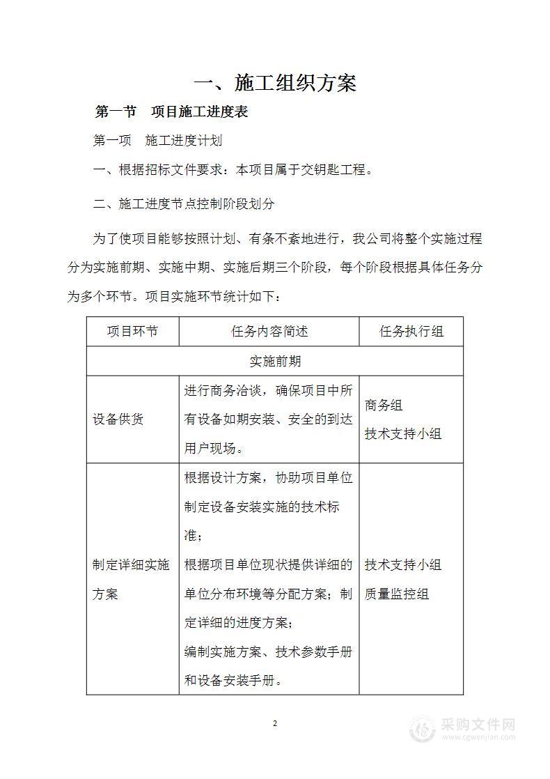 消防灭火系统更新改造项目技术方案