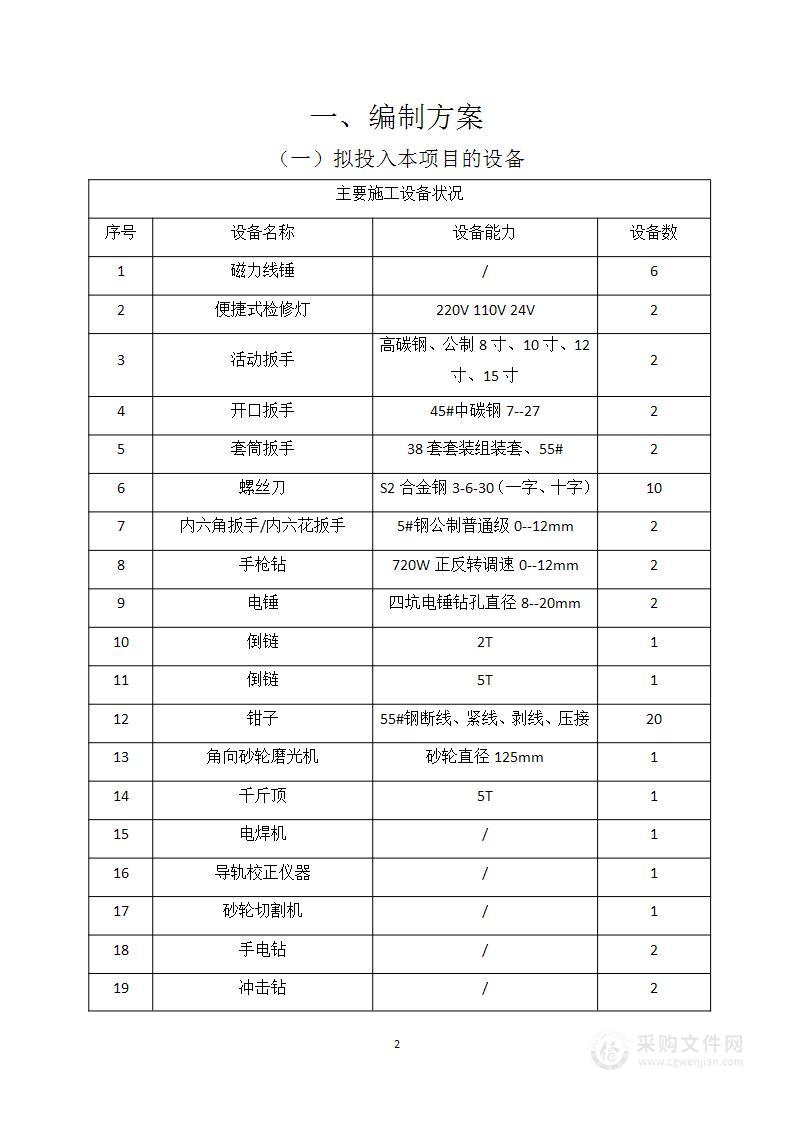 电梯维护保养服务项目技术方案