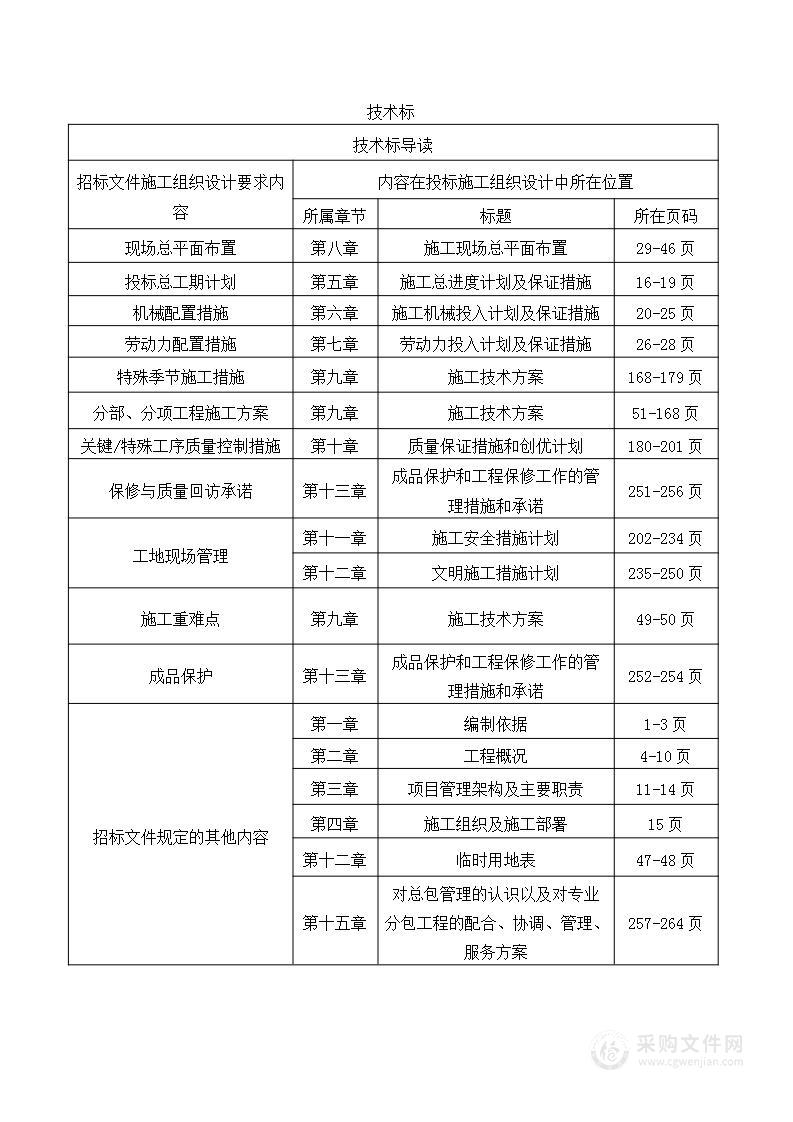 热电厂“上大压小”新建工程烟囱、冷却塔施工组织设计