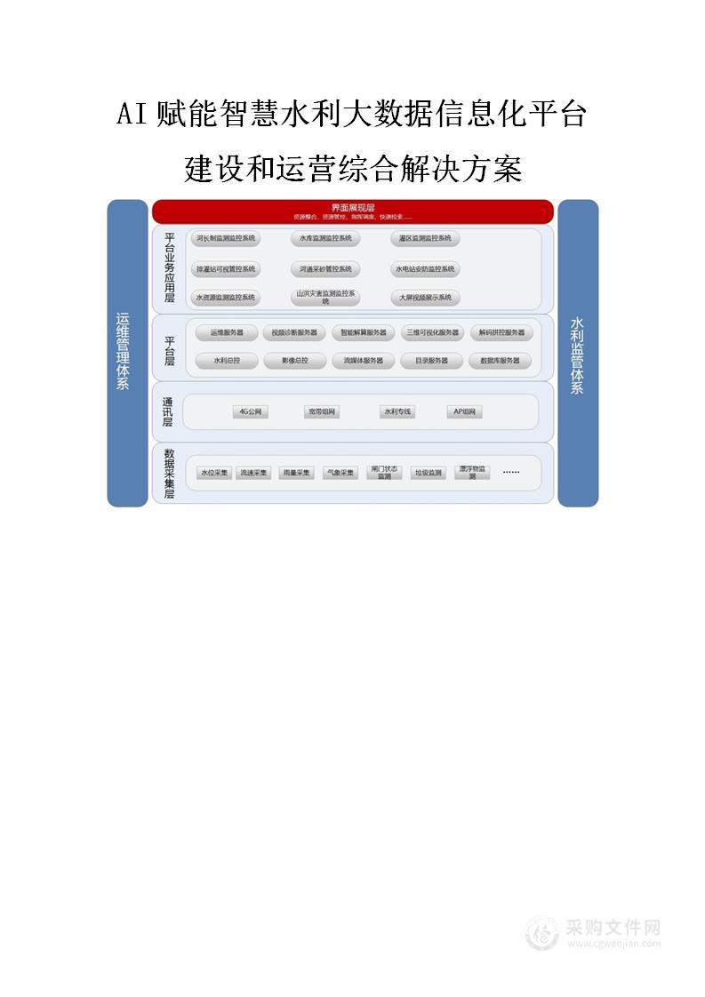 AI赋能智慧水利大数据信息化平台建设和运营解决方案