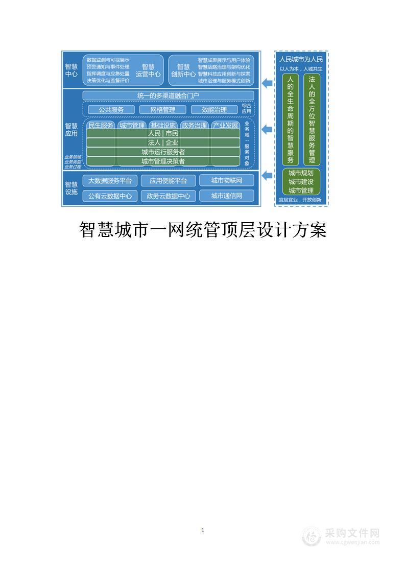 智慧城市一网统管顶层设计建设和运营整体解决方案