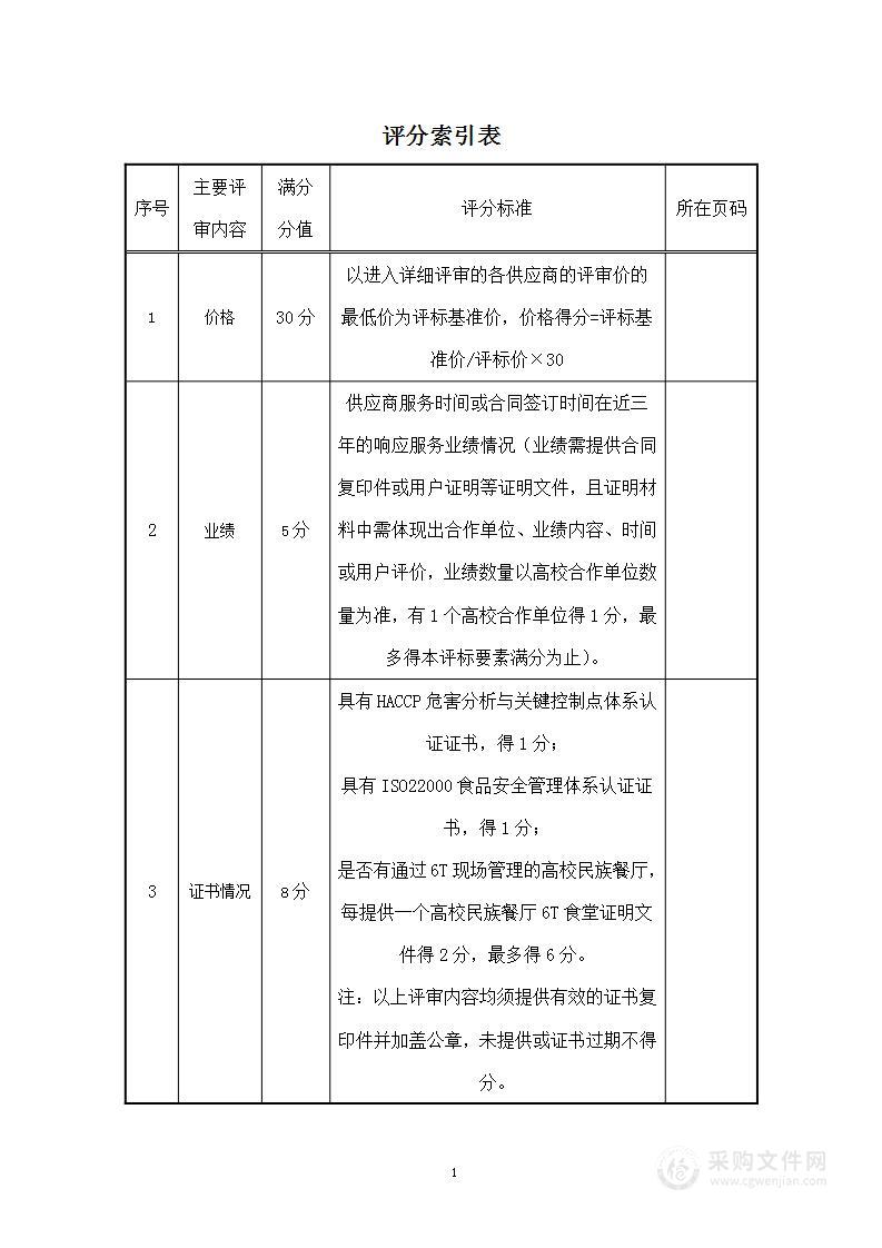 XX大学2023-2025年食堂餐厅委托经营服务采购采购比选项目（方案）