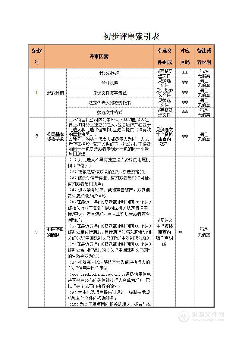 保安保洁绿化水电维修会务综合物业